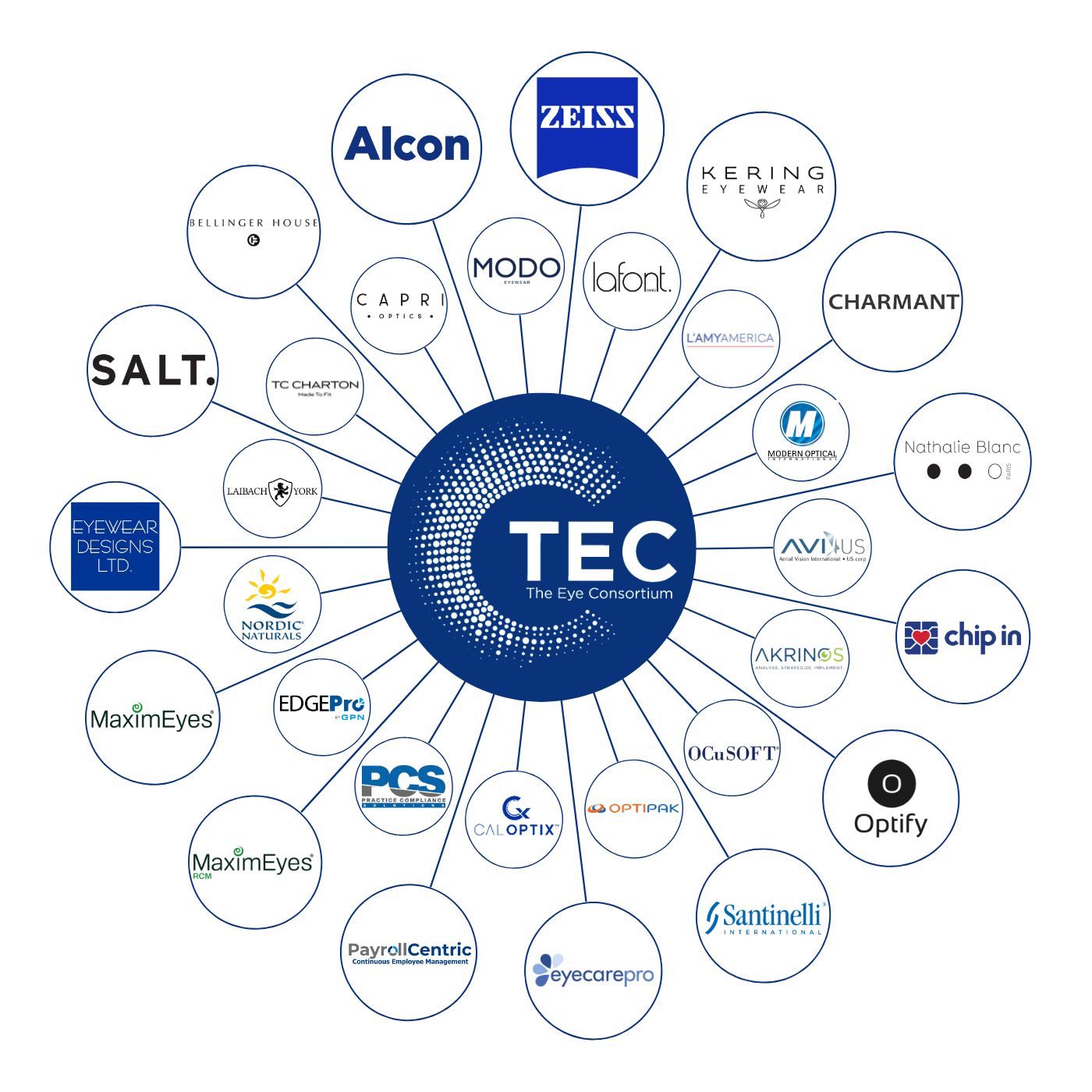 TEC Vendors (Sputnik) V. 12.4.24